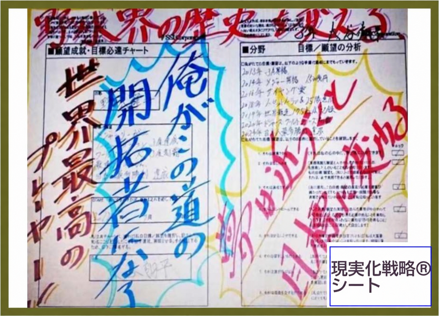 現実化戦略®シート